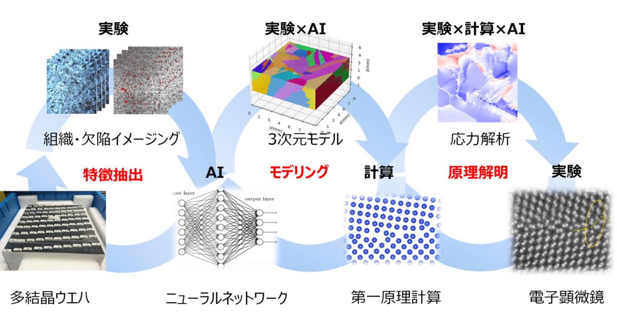 図1