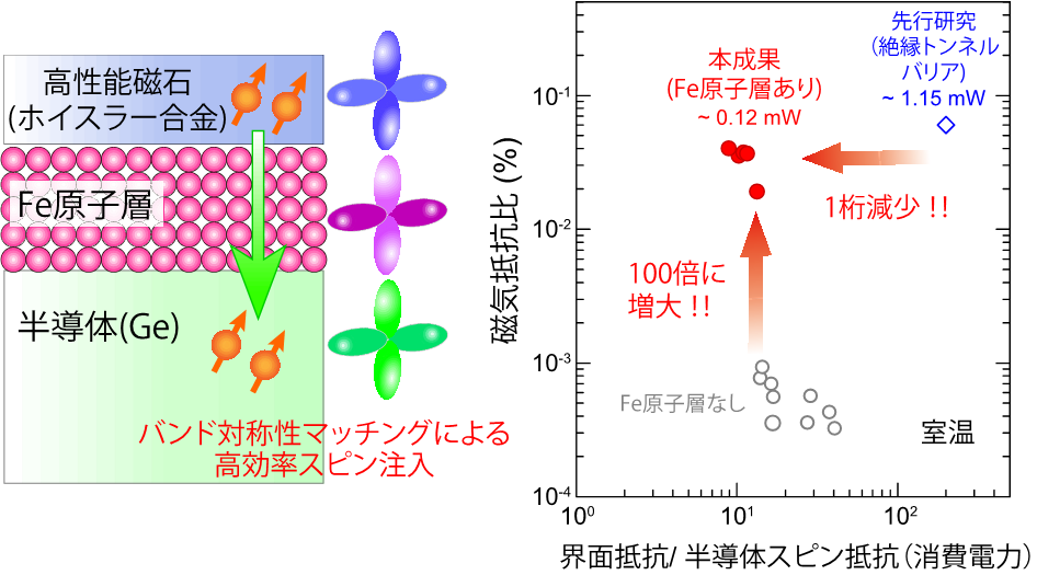 図2