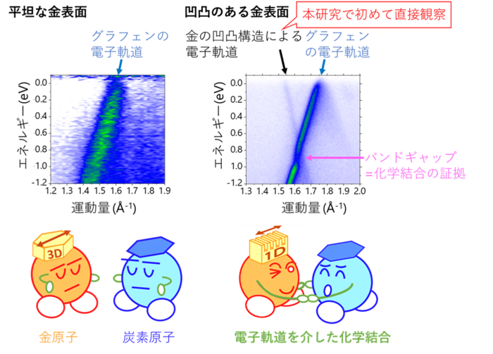 図3