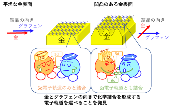 図4